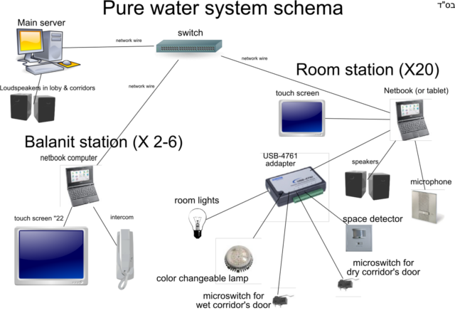 PureWater