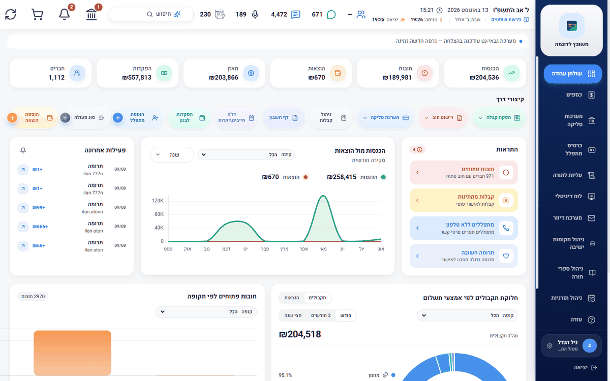 The Gabai-Net dashboard: income, dues and expense cards, a chart and the balance