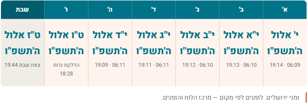 A week of the library's output: for each day the full Hebrew date with sunrise and sunset, and for the Sabbath the candle-lighting and end times